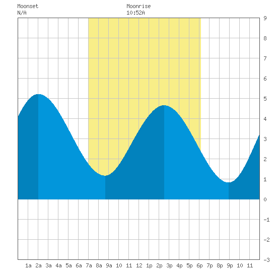 Hope Creek tide chart for Thursday, February 18, 2021