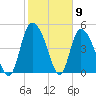 Hope Creek tide chart for Tuesday, February 9, 2021