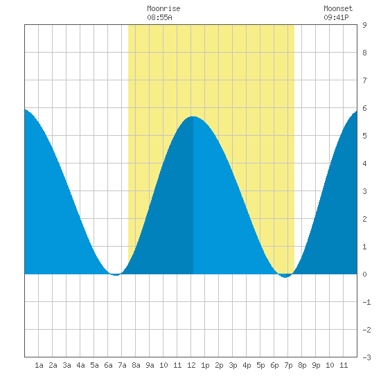 Hope Creek tide chart for Monday, March 15, 2021