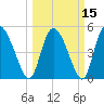 Hope Creek tide chart for Monday, March 15, 2021