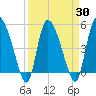 Hope Creek tide chart for Tuesday, March 30, 2021