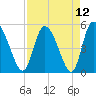 Hope Creek tide chart for Monday, April 12, 2021