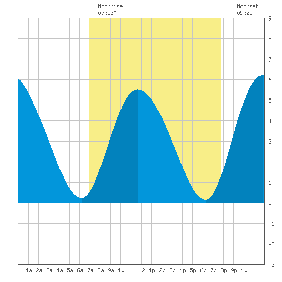 Hope Creek tide chart for Tuesday, April 13, 2021