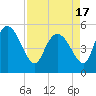 Hope Creek tide chart for Saturday, April 17, 2021