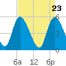 Hope Creek tide chart for Friday, April 23, 2021