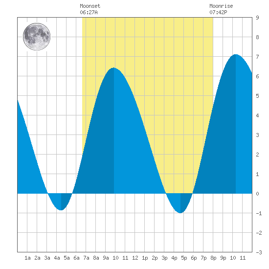 Hope Creek tide chart for Monday, April 26, 2021