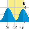Hope Creek tide chart for Tuesday, April 6, 2021
