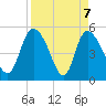 Hope Creek tide chart for Wednesday, April 7, 2021