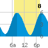 Hope Creek tide chart for Thursday, April 8, 2021
