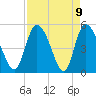 Hope Creek tide chart for Friday, April 9, 2021