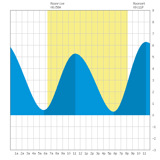 Hope Creek tide chart for Wednesday, May 12, 2021