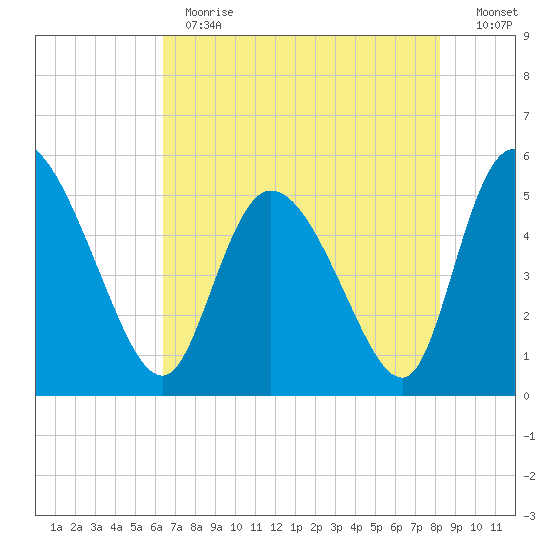 Hope Creek tide chart for Thursday, May 13, 2021