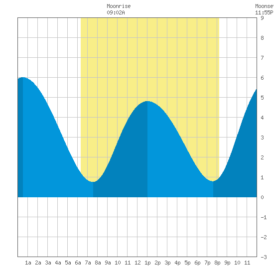 Hope Creek tide chart for Saturday, May 15, 2021