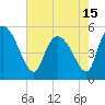 Hope Creek tide chart for Saturday, May 15, 2021