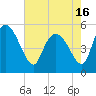 Hope Creek tide chart for Sunday, May 16, 2021