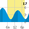 Hope Creek tide chart for Monday, May 17, 2021