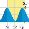 Hope Creek tide chart for Friday, May 21, 2021
