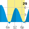 Hope Creek tide chart for Saturday, May 29, 2021