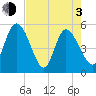 Hope Creek tide chart for Monday, May 3, 2021