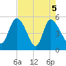 Hope Creek tide chart for Wednesday, May 5, 2021