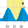 Hope Creek tide chart for Thursday, May 6, 2021