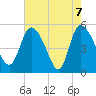 Hope Creek tide chart for Friday, May 7, 2021