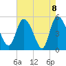 Hope Creek tide chart for Saturday, May 8, 2021