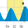 Hope Creek tide chart for Sunday, May 9, 2021