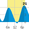 Hope Creek tide chart for Monday, June 21, 2021