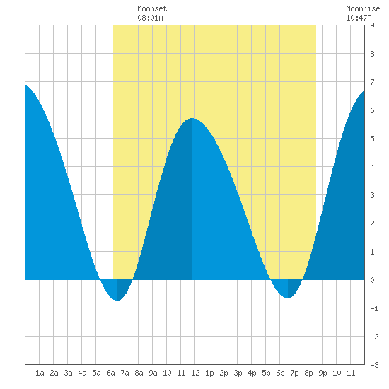 Hope Creek tide chart for Saturday, June 26, 2021