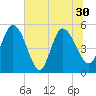 Hope Creek tide chart for Wednesday, June 30, 2021