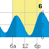 Hope Creek tide chart for Sunday, June 6, 2021