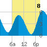 Hope Creek tide chart for Tuesday, June 8, 2021