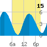 Hope Creek tide chart for Thursday, July 15, 2021