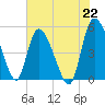Hope Creek tide chart for Thursday, July 22, 2021