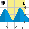 Hope Creek tide chart for Saturday, July 31, 2021