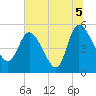 Hope Creek tide chart for Monday, July 5, 2021