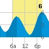 Hope Creek tide chart for Tuesday, July 6, 2021