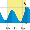 Hope Creek tide chart for Thursday, July 8, 2021