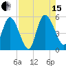 Hope Creek tide chart for Sunday, August 15, 2021