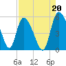 Hope Creek tide chart for Friday, August 20, 2021