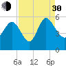 Hope Creek tide chart for Monday, August 30, 2021