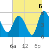 Hope Creek tide chart for Friday, August 6, 2021