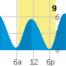 Hope Creek tide chart for Monday, August 9, 2021