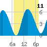 Hope Creek tide chart for Saturday, September 11, 2021