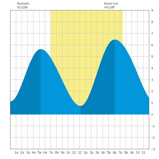 Hope Creek tide chart for Wednesday, September 15, 2021