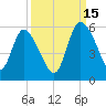 Hope Creek tide chart for Wednesday, September 15, 2021