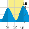 Hope Creek tide chart for Thursday, September 16, 2021