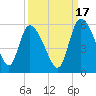 Hope Creek tide chart for Friday, September 17, 2021