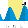 Hope Creek tide chart for Saturday, September 18, 2021